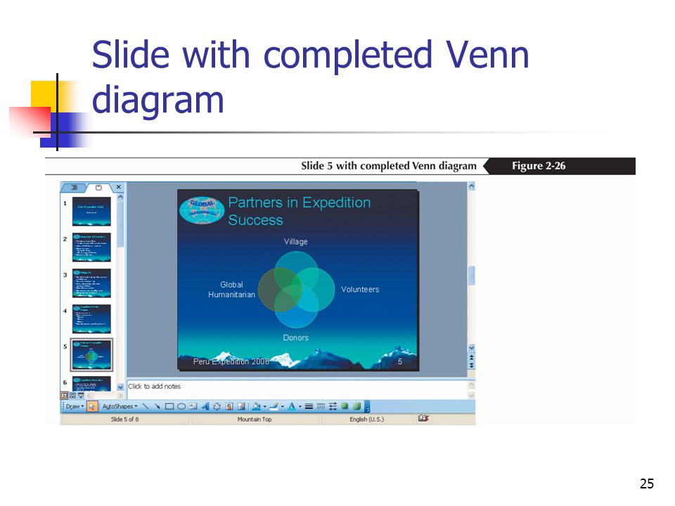25 Slide with completed Venn diagram