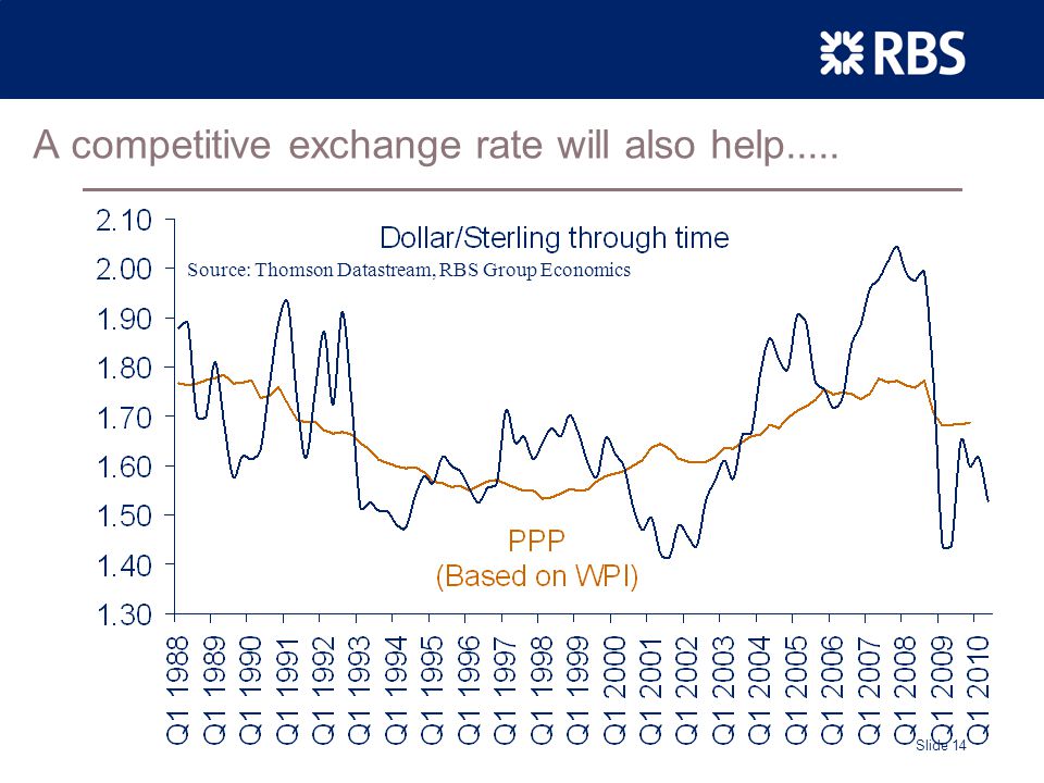Slide 14 A competitive exchange rate will also help.....