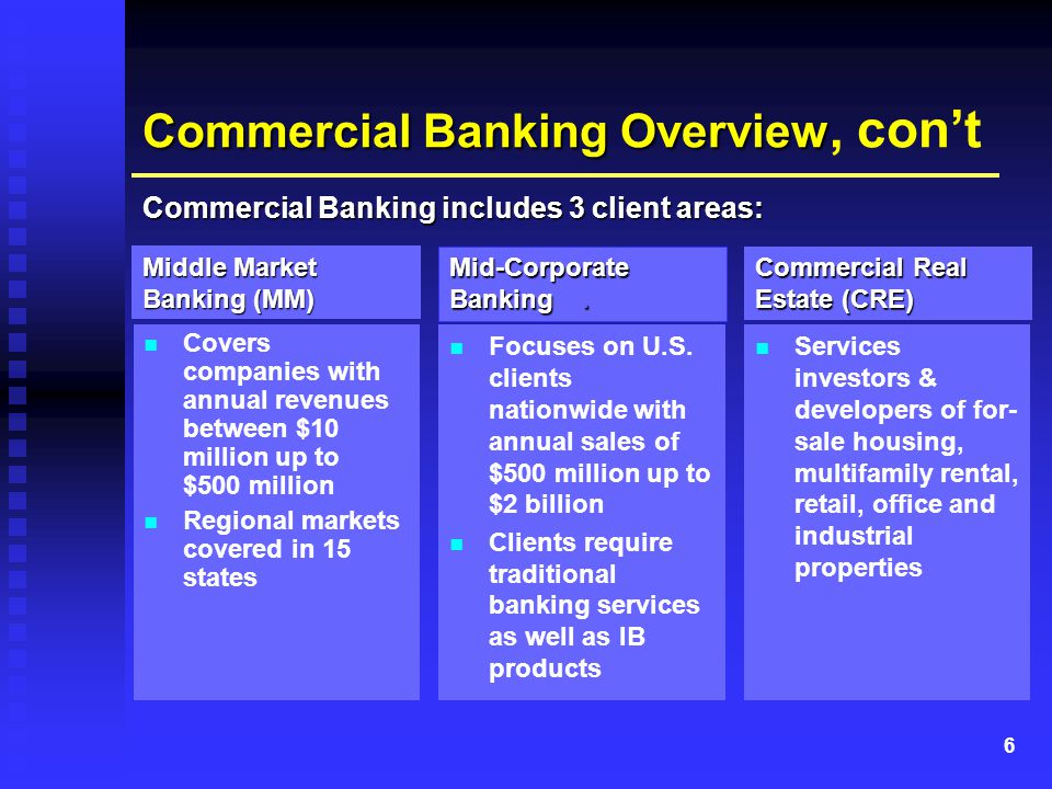 6 Commercial Banking Overview Commercial Banking Overview, con’t Covers companies with annual revenues between $10 million up to $500 million Regional markets covered in 15 states Focuses on U.S.