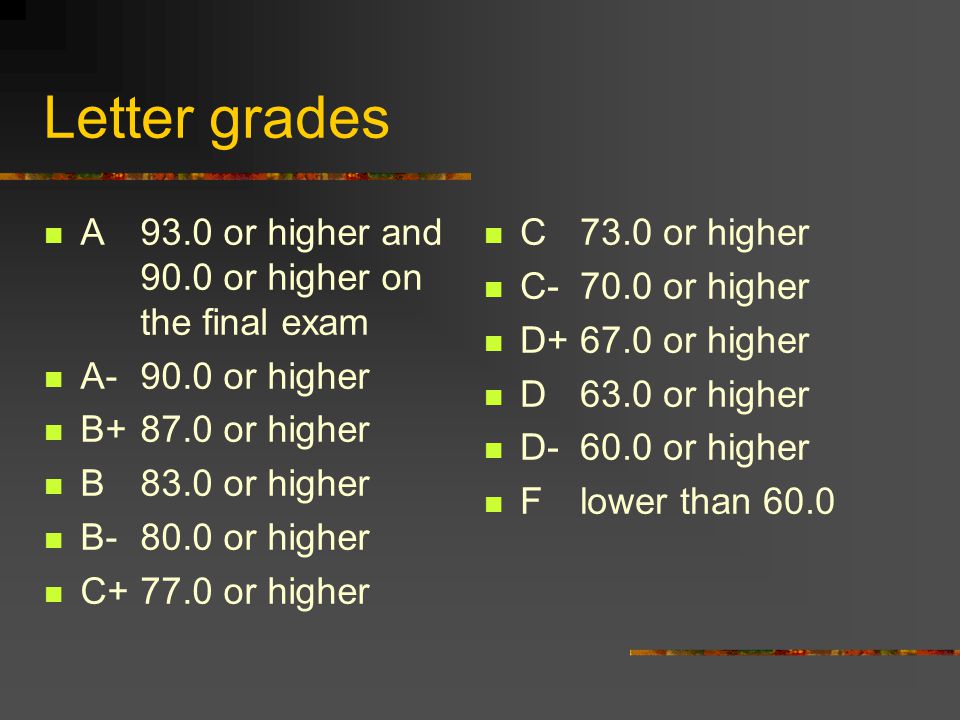 Letter grades A93.0 or higher and 90.0 or higher on the final exam A or higher B+87.0 or higher B83.0 or higher B-80.0 or higher C+77.0 or higher C73.0 or higher C-70.0 or higher D+67.0 or higher D63.0 or higher D-60.0 or higher Flower than 60.0