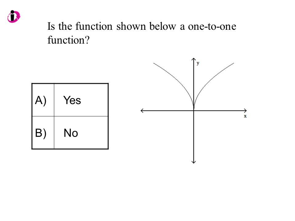 A) Yes B) No Is the function shown below a one-to-one function