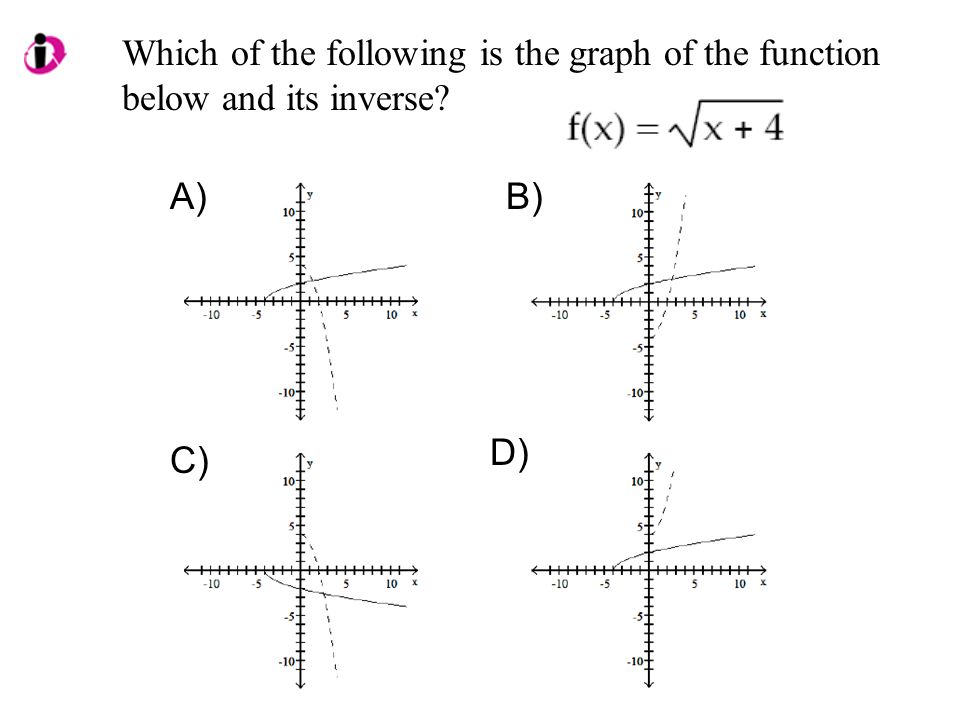 Which of the following is the graph of the function below and its inverse A)B) C) D)