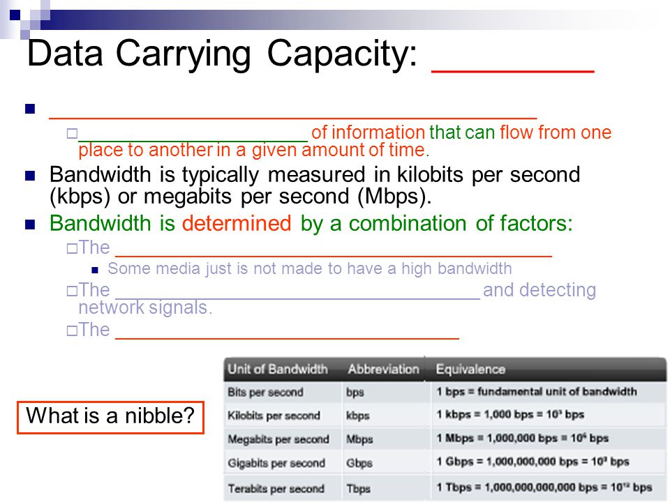chapter 8 physical layer modified by profs chen and cappellino communications signals represented in a binary format are said to be