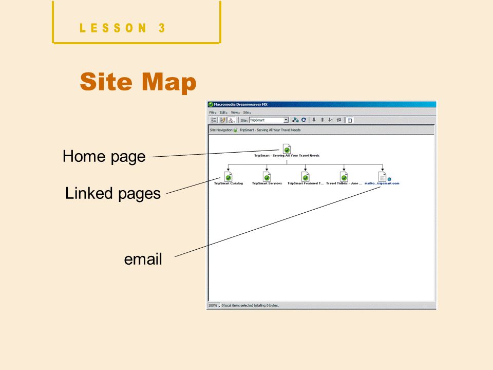 Site Map Home page Linked pages