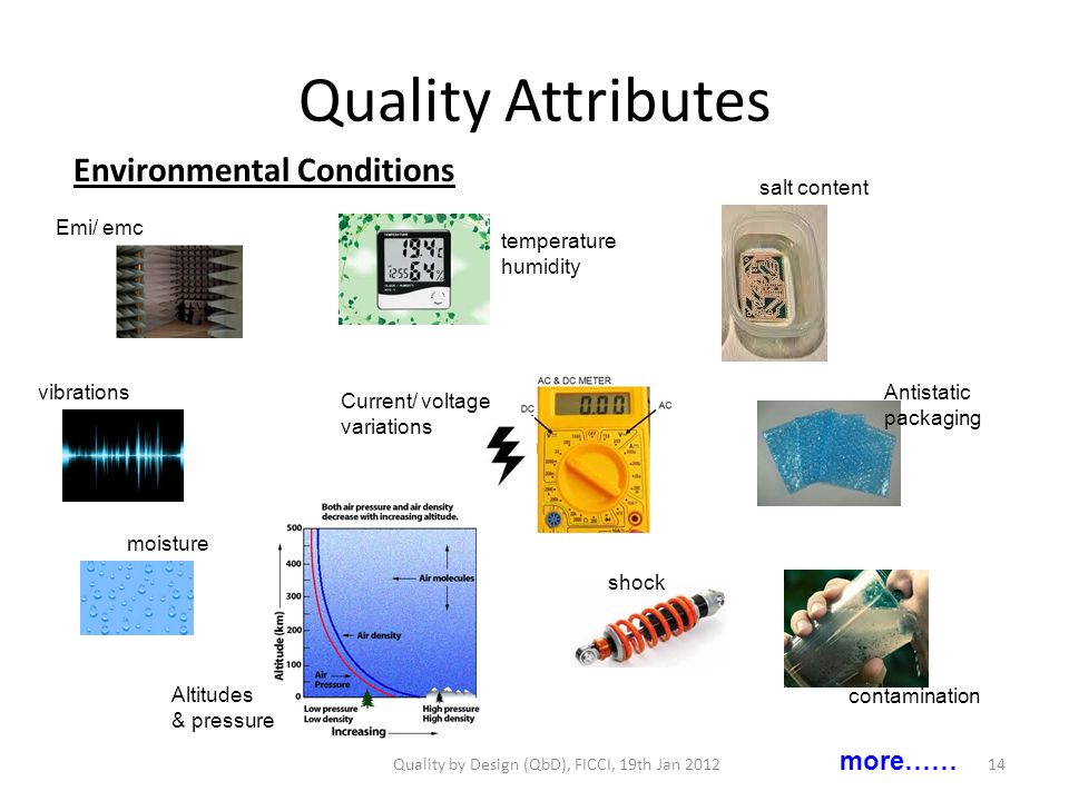 Quality Attributes Environmental Conditions more…… temperature humidity Altitudes & pressure Antistatic packaging vibrations shock Current/ voltage variations moisture Emi/ emc contamination salt content Quality by Design (QbD), FICCI, 19th Jan