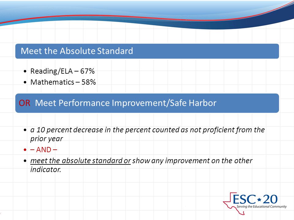 Meet the Absolute Standard Reading/ELA – 67% Mathematics – 58% OR Meet Performance Improvement/Safe Harbor a 10 percent decrease in the percent counted as not proficient from the prior year – AND – meet the absolute standard or show any improvement on the other indicator.