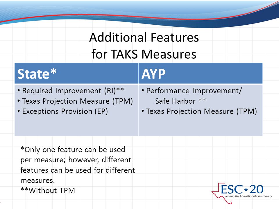 Additional Features for TAKS Measures *Only one feature can be used per measure; however, different features can be used for different measures.