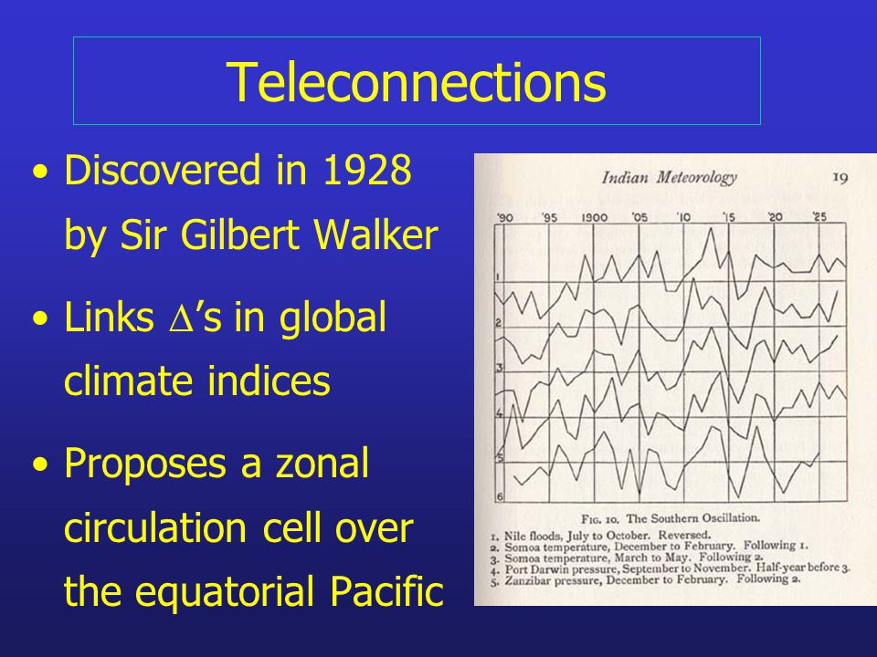 Teleconnections Discovered in 1928 by Sir Gilbert Walker Links  ’s in global climate indices Proposes a zonal circulation cell over the equatorial Pacific