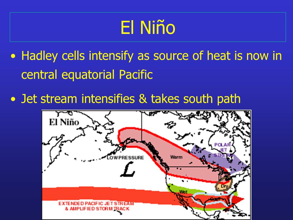 El Niño Hadley cells intensify as source of heat is now in central equatorial Pacific Jet stream intensifies & takes south path