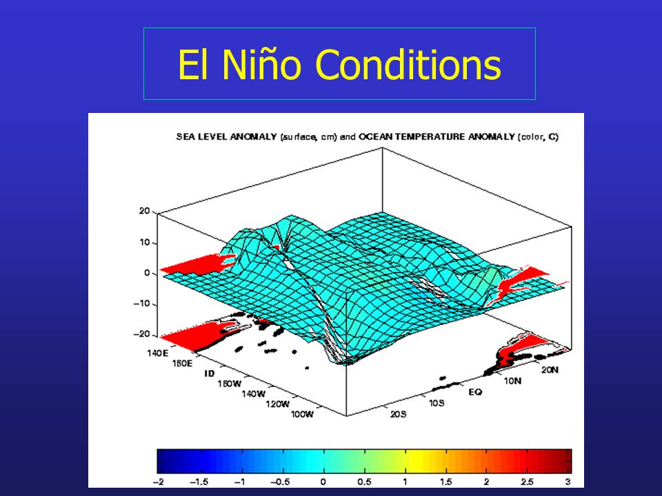 El Niño Conditions