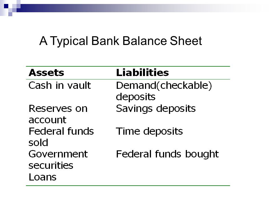 Federal Funds Banks that have excess reserves may loan them to banks with reserve deficiencies These loans are made in the interbank loan, or federal funds, market.
