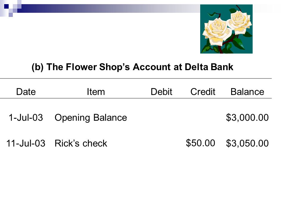 Deposits are Money—But Checks are Not DateItemDebitCreditBalance 1-Jul-03Opening Balance$ Jul-03The Flower Shop$50.00$ (a) Rick’s Account at Delta Bank