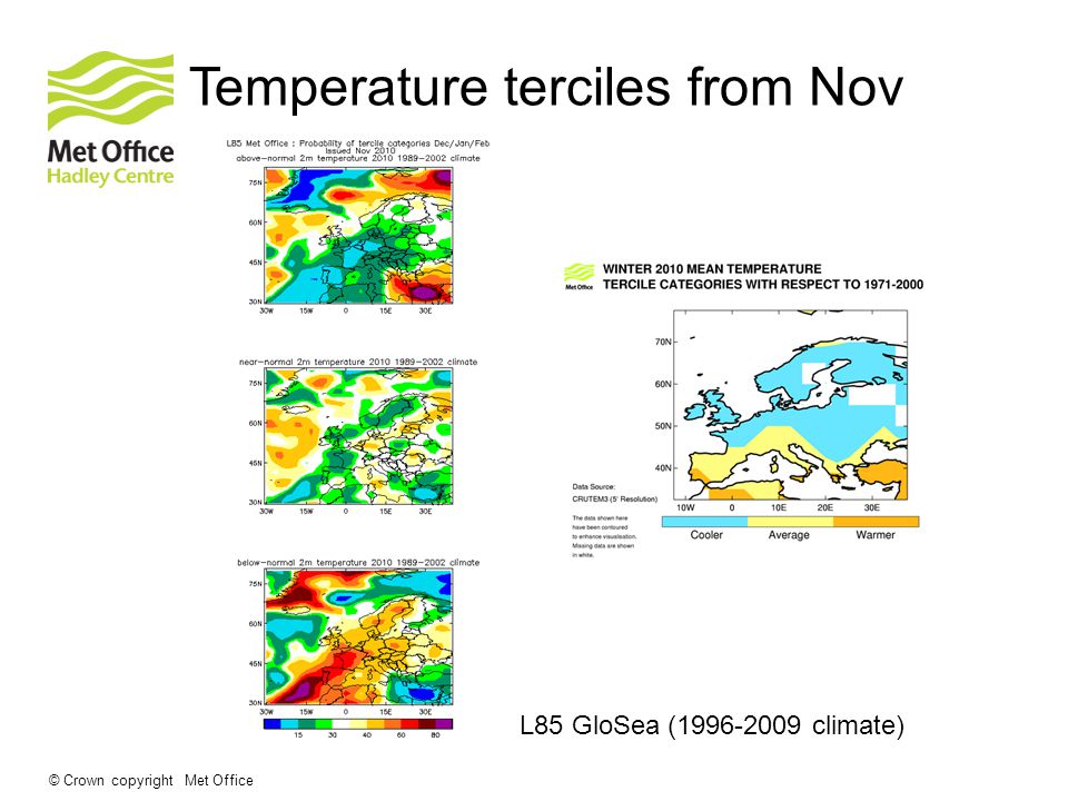 © Crown copyright Met Office Temperature terciles from Nov L85 GloSea ( climate)