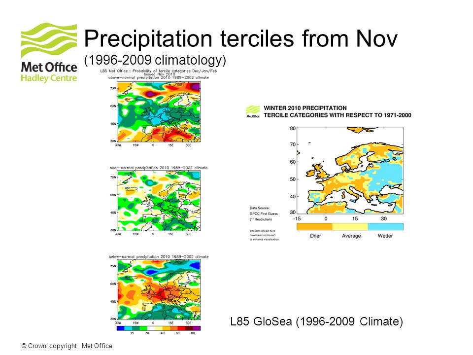 © Crown copyright Met Office Precipitation terciles from Nov ( climatology) L85 GloSea ( Climate)