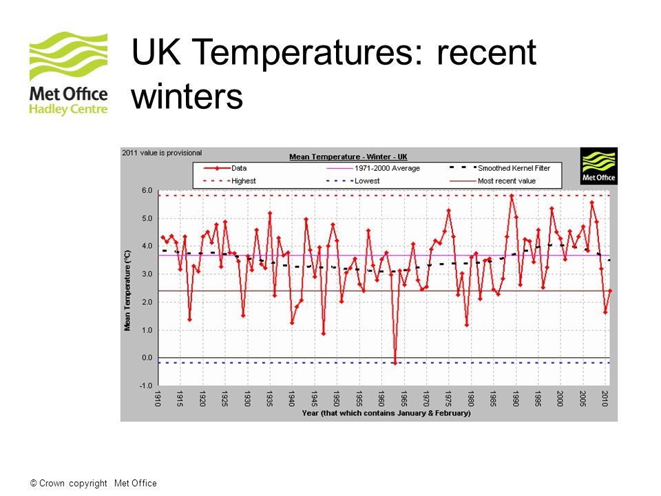 © Crown copyright Met Office UK Temperatures: recent winters