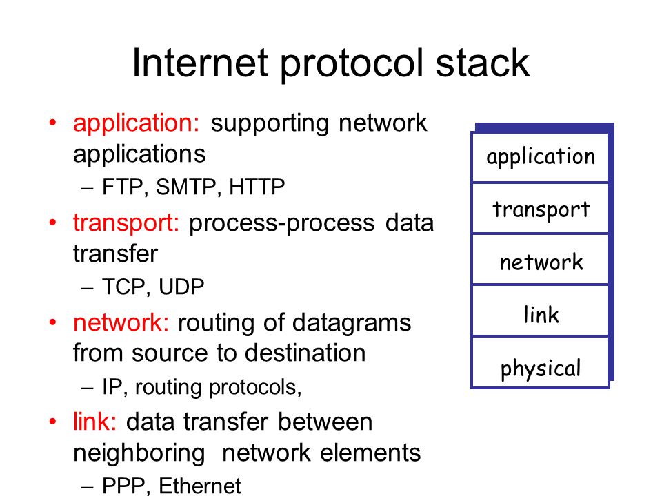 Internet protocol stack application: supporting network applications –FTP, SMTP, HTTP transport: process-process data transfer –TCP, UDP network: routing of datagrams from source to destination –IP, routing protocols, link: data transfer between neighboring network elements –PPP, Ethernet physical: bits on the wire application transport network link physical