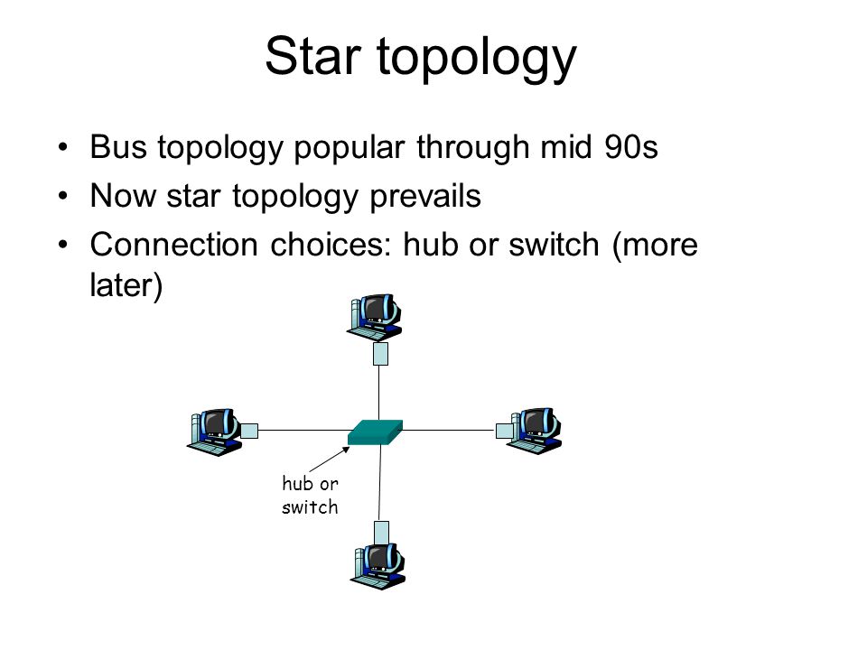 Star topology Bus topology popular through mid 90s Now star topology prevails Connection choices: hub or switch (more later) hub or switch