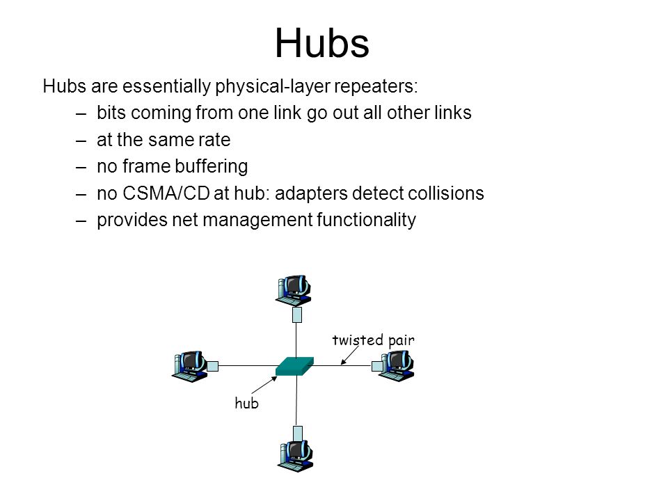 Hubs Hubs are essentially physical-layer repeaters: –bits coming from one link go out all other links –at the same rate –no frame buffering –no CSMA/CD at hub: adapters detect collisions –provides net management functionality twisted pair hub