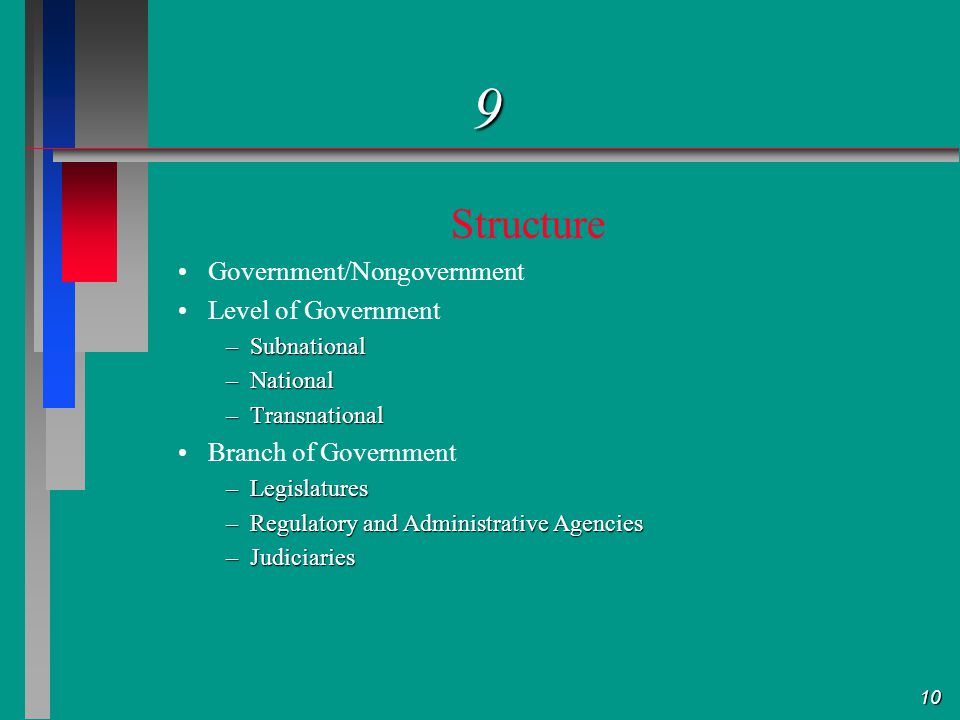 10 9 Structure Government/Nongovernment Level of Government –Subnational –National –Transnational Branch of Government –Legislatures –Regulatory and Administrative Agencies –Judiciaries