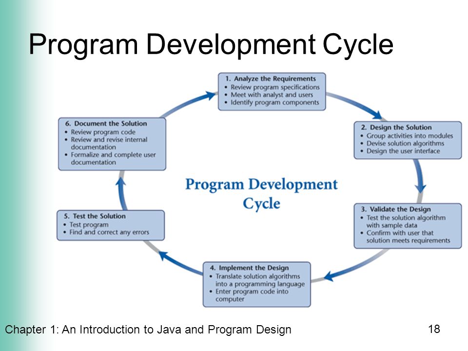 Chapter 1: An Introduction to Java and Program Design 18 Program Development Cycle