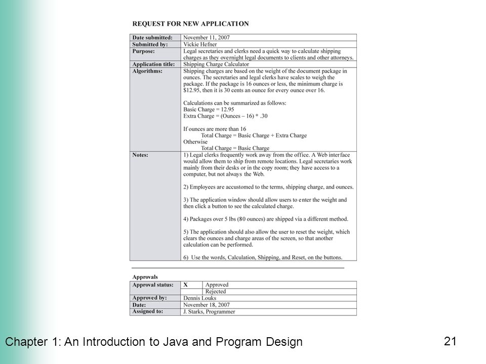 Chapter 1: An Introduction to Java and Program Design 21