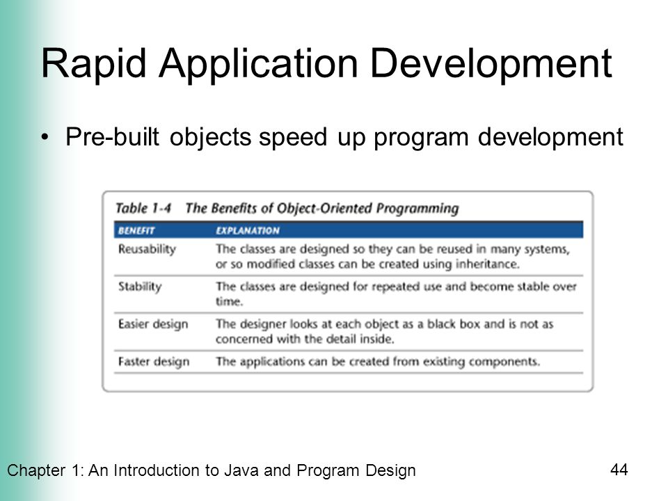 Chapter 1: An Introduction to Java and Program Design 44 Rapid Application Development Pre-built objects speed up program development