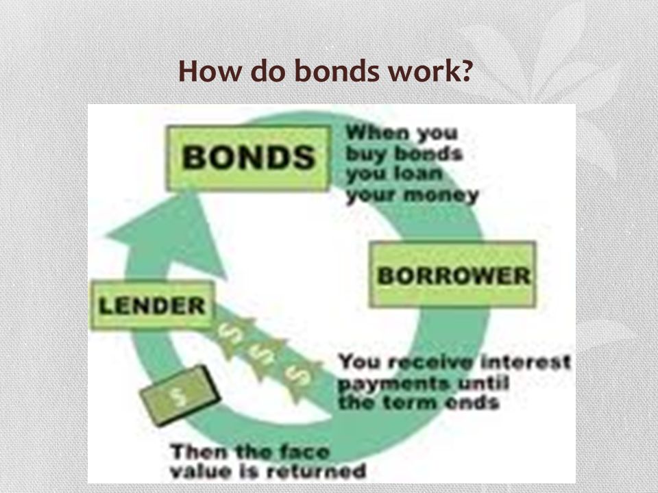 How do bonds work