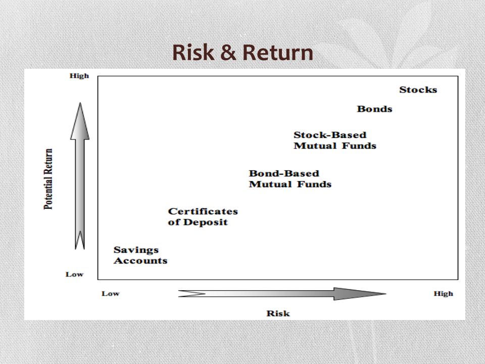 Risk & Return