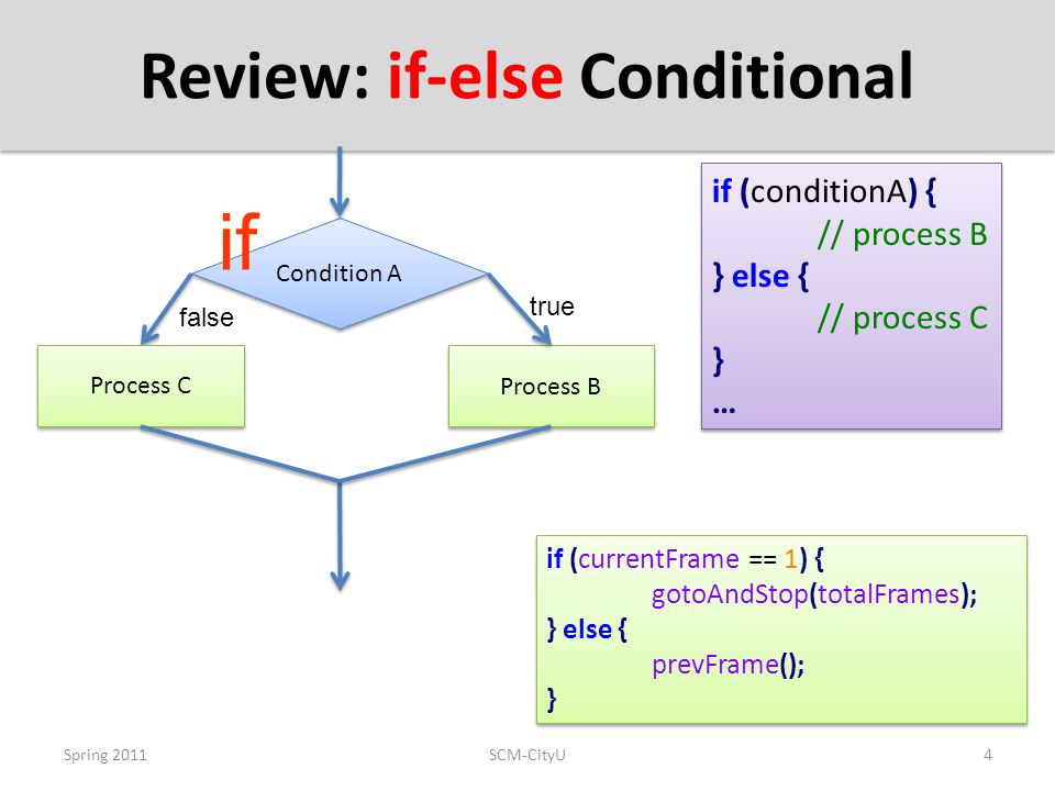 Review: if-else Conditional Spring 2011SCM-CityU4 Condition A Process B true false if Process C if (conditionA) { // process B } else { // process C } … if (conditionA) { // process B } else { // process C } … if (currentFrame == 1) { gotoAndStop(totalFrames); } else { prevFrame(); } if (currentFrame == 1) { gotoAndStop(totalFrames); } else { prevFrame(); }