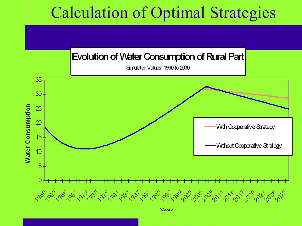 Calculation of Optimal Strategies