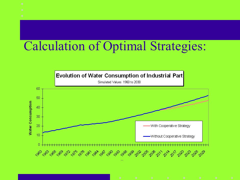 Calculation of Optimal Strategies: