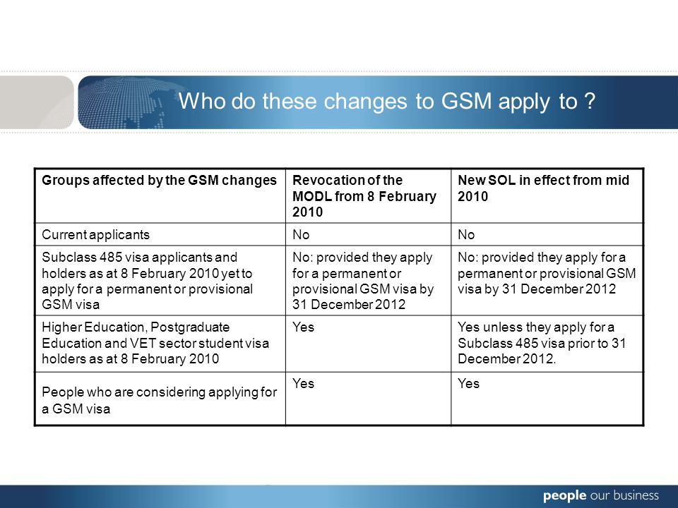 Who do these changes to GSM apply to .