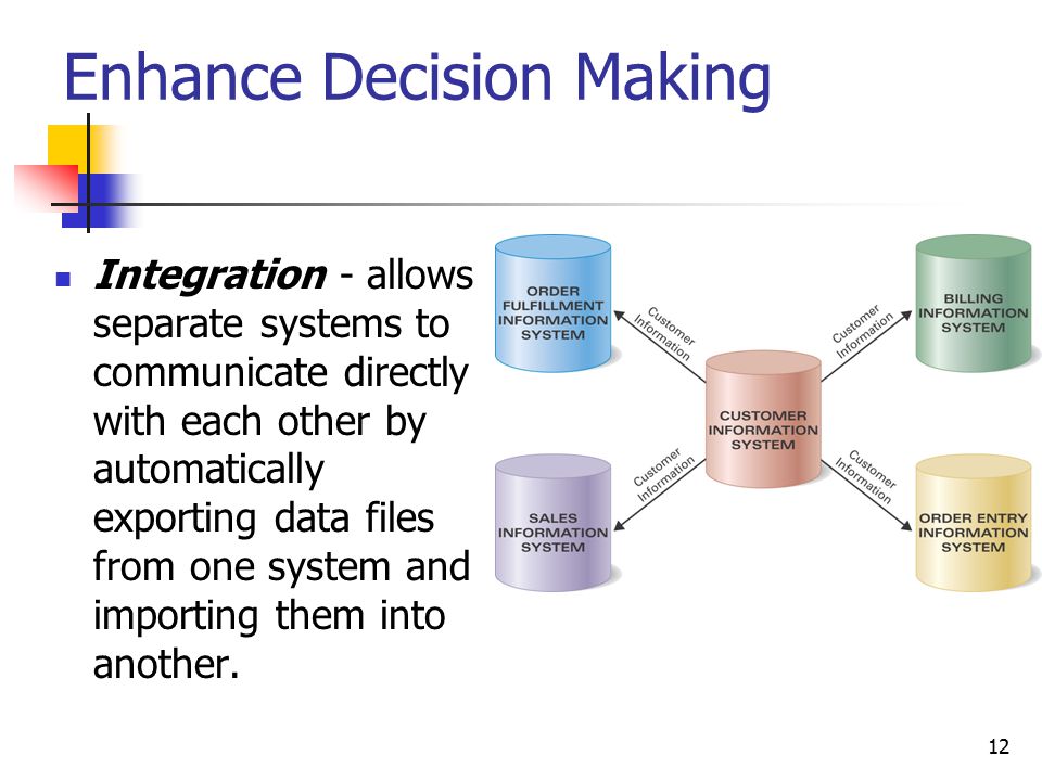 12 Enhance Decision Making Integration - allows separate systems to communicate directly with each other by automatically exporting data files from one system and importing them into another.