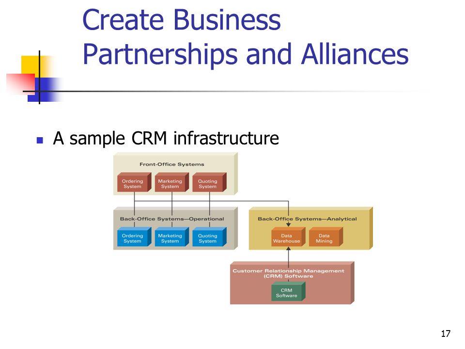 17 Create Business Partnerships and Alliances A sample CRM infrastructure