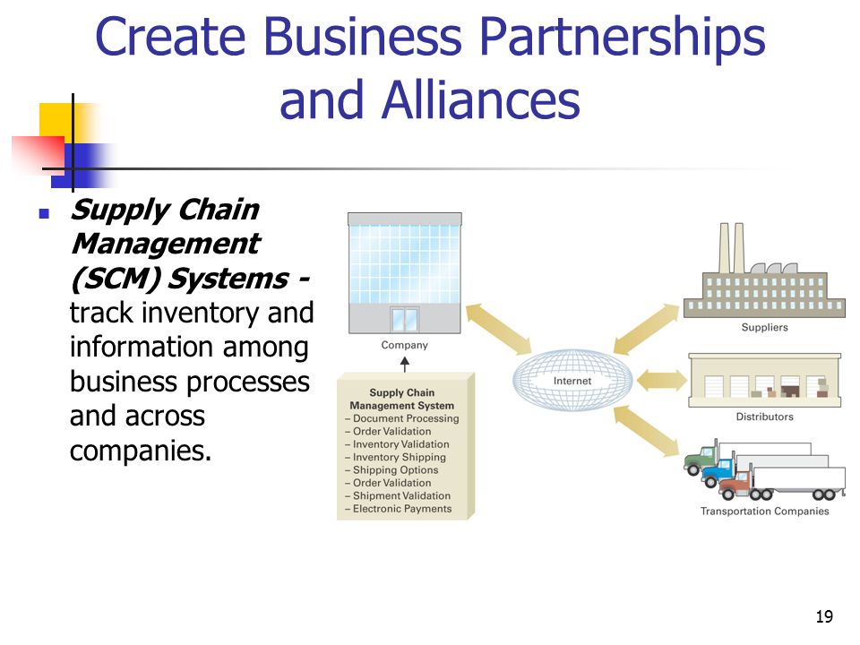 19 Create Business Partnerships and Alliances Supply Chain Management (SCM) Systems - track inventory and information among business processes and across companies.