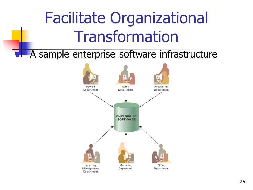25 Facilitate Organizational Transformation A sample enterprise software infrastructure