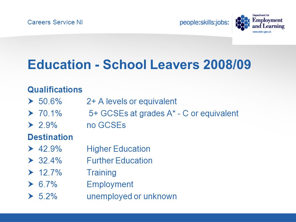 Careers Service NI Education - School Leavers 2008/09 Qualifications  50.6% 2+ A levels or equivalent  70.1% 5+ GCSEs at grades A* - C or equivalent  2.9% no GCSEs Destination  42.9%Higher Education  32.4%Further Education  12.7% Training  6.7%Employment  5.2% unemployed or unknown