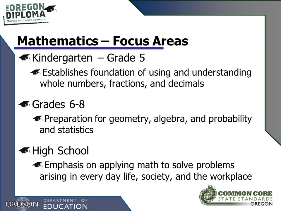 Mathematics – Focus Areas Kindergarten – Grade 5 Establishes foundation of using and understanding whole numbers, fractions, and decimals Grades 6-8 Preparation for geometry, algebra, and probability and statistics High School Emphasis on applying math to solve problems arising in every day life, society, and the workplace