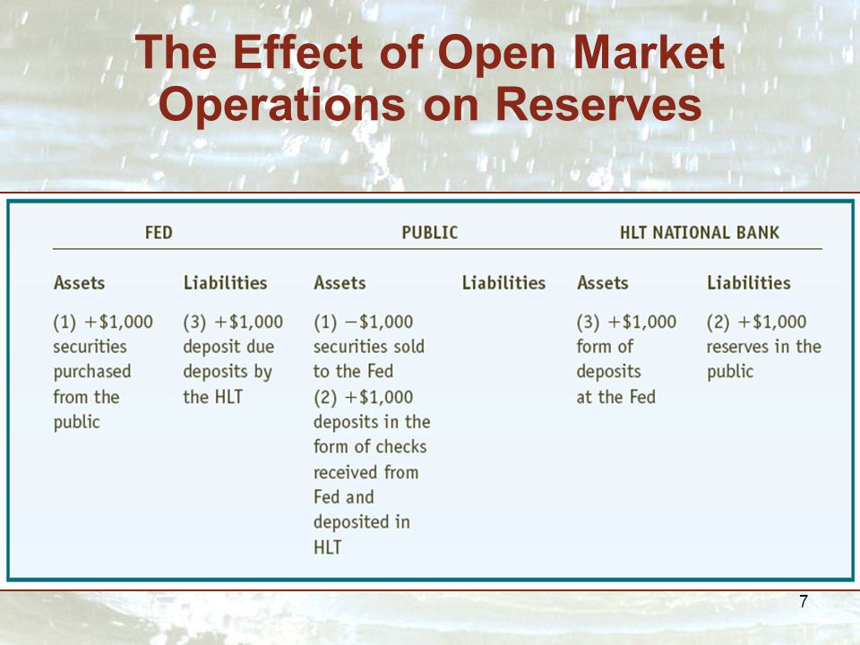 7 The Effect of Open Market Operations on Reserves