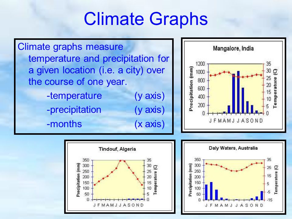 Climate Graphs Climate graphs measure temperature and precipitation for a given location (i.e.
