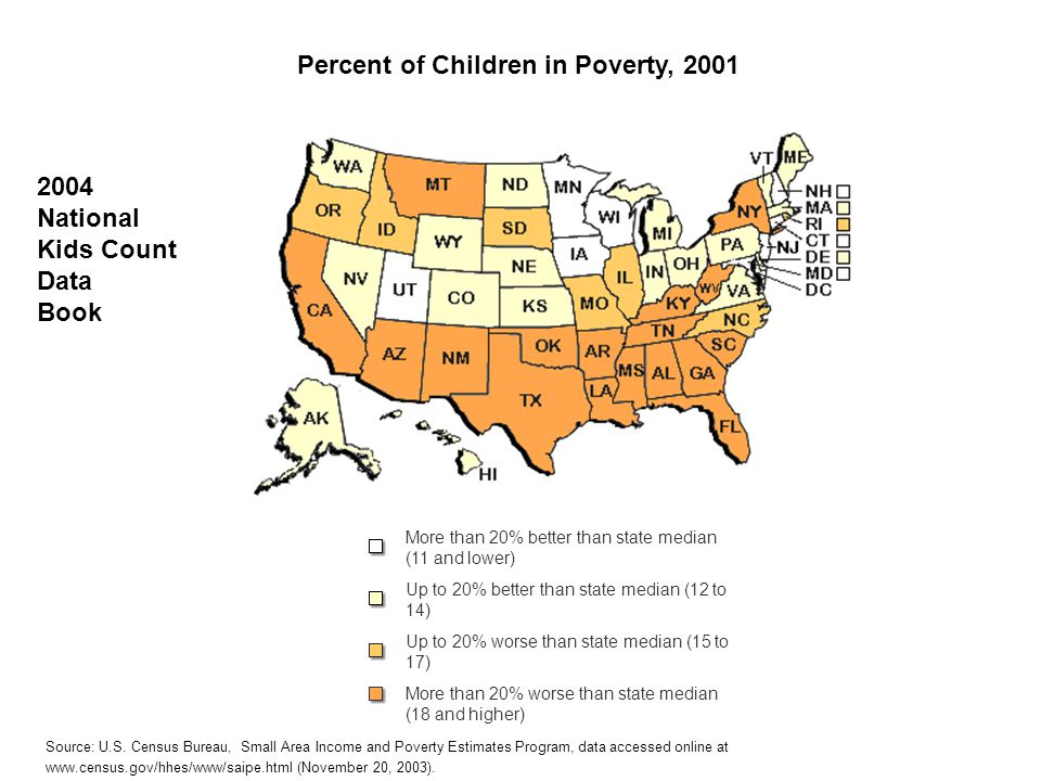 More than 20% better than state median (11 and lower) Up to 20% better than state median (12 to 14) Up to 20% worse than state median (15 to 17) More than 20% worse than state median (18 and higher) Percent of Children in Poverty, 2001 Source: U.S.