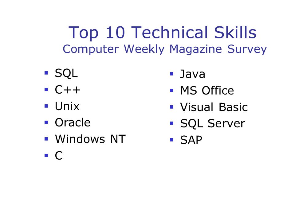 Top 10 Technical Skills Computer Weekly Magazine Survey  Java  MS Office  Visual Basic  SQL Server  SAP  SQL  C++  Unix  Oracle  Windows NT  C