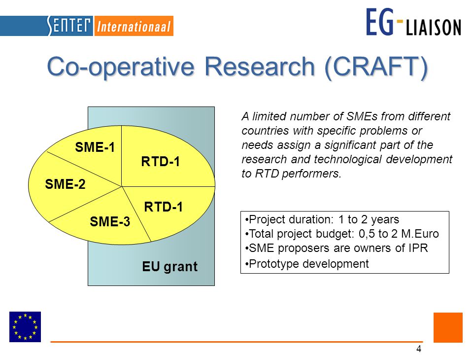 4 RTD-2 SME-1 SME-2 SME-3 EU grant RTD-1 A limited number of SMEs from different countries with specific problems or needs assign a significant part of the research and technological development to RTD performers.