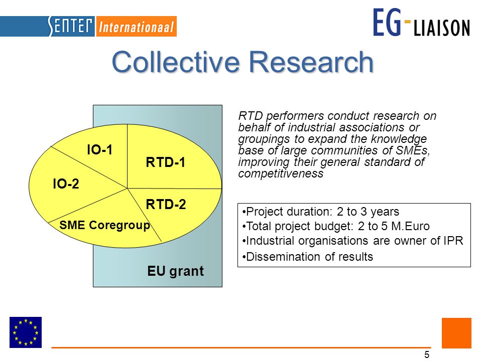 5 IO-1 IO-2 RTD-2 RTD-1 SME Coregroup Collective Research RTD performers conduct research on behalf of industrial associations or groupings to expand the knowledge base of large communities of SMEs, improving their general standard of competitiveness Project duration: 2 to 3 years Total project budget: 2 to 5 M.Euro Industrial organisations are owner of IPR Dissemination of results EU grant