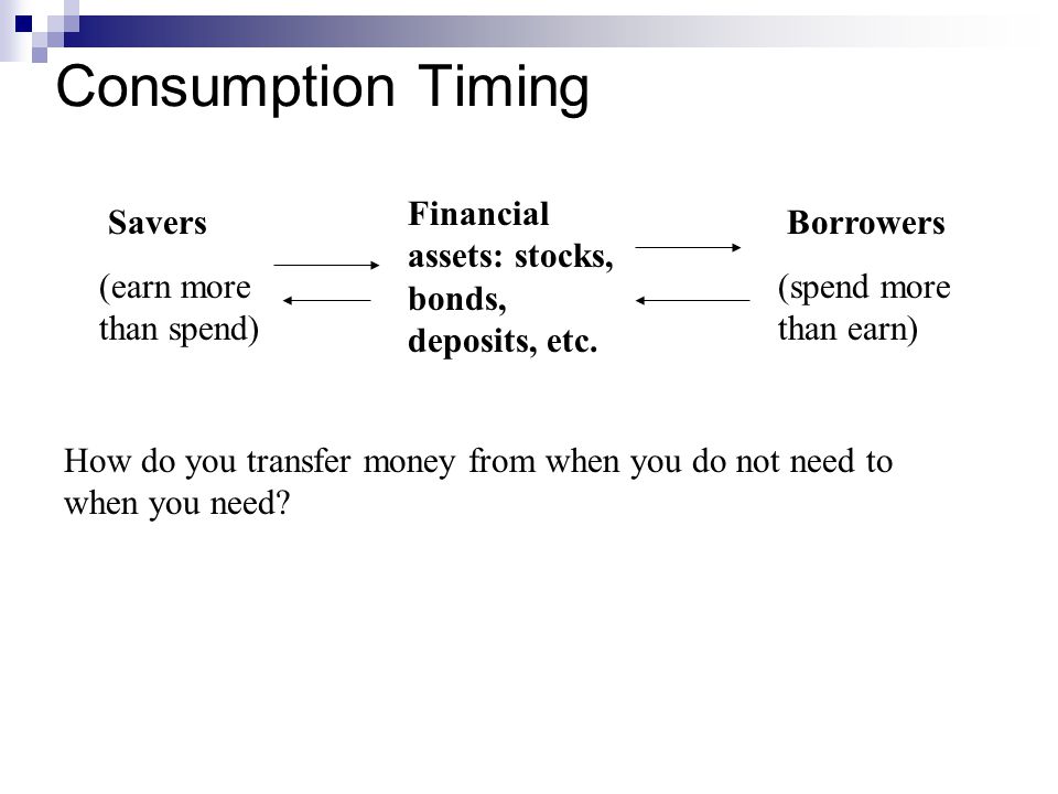 Consumption Timing Savers (earn more than spend) Borrowers (spend more than earn) Financial assets: stocks, bonds, deposits, etc.