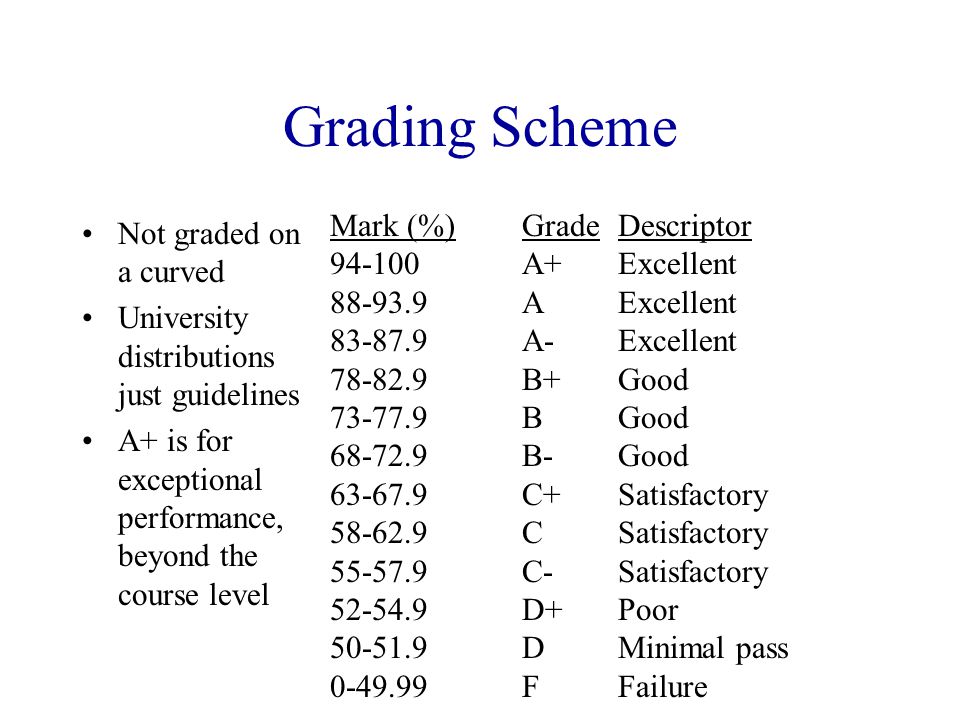 Grading Scheme Not graded on a curved University distributions just guidelines A+ is for exceptional performance, beyond the course level Mark (%)GradeDescriptor A+Excellent AExcellent A-Excellent B+Good BGood B-Good C+Satisfactory CSatisfactory C-Satisfactory D+Poor DMinimal pass FFailure