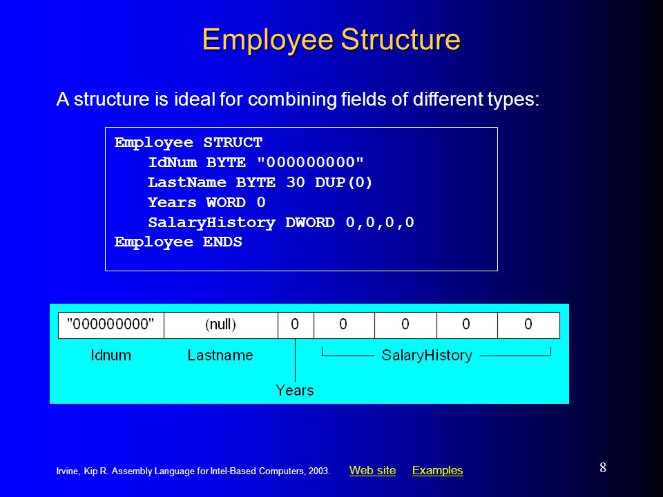 Web siteWeb site ExamplesExamples Irvine, Kip R. Assembly Language for Intel-Based Computers,