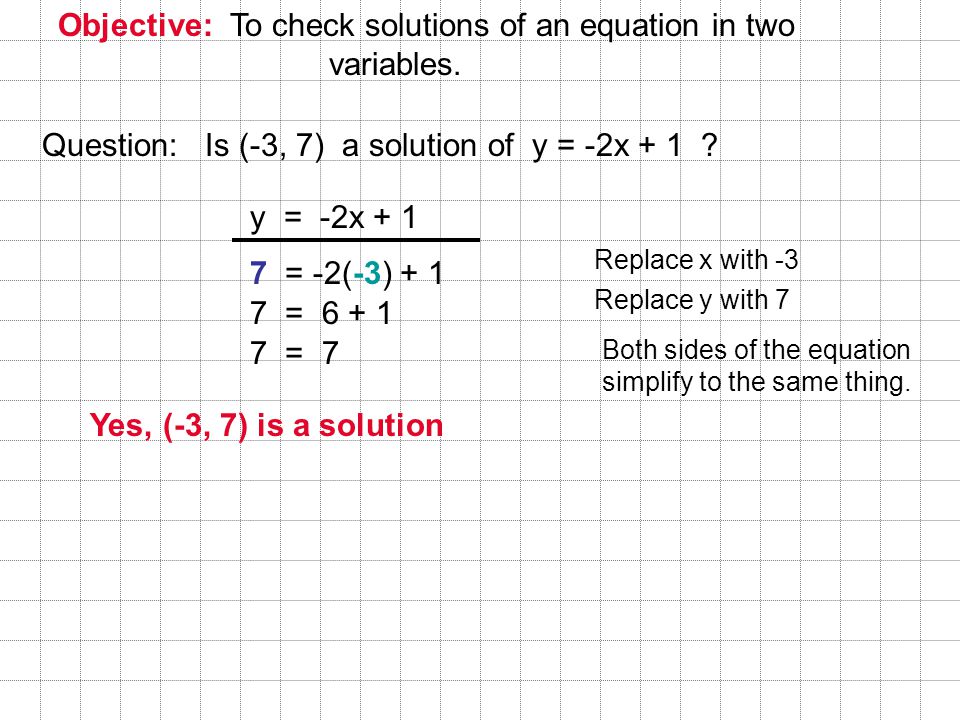 Objective: To check solutions of an equation in two variables.