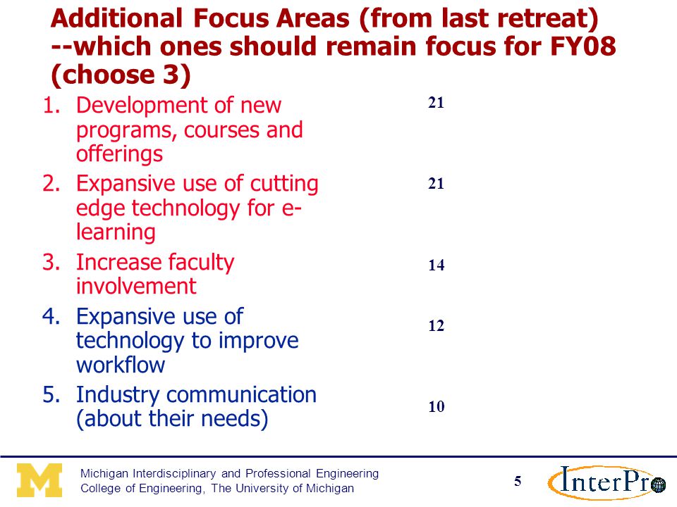 5 Michigan Interdisciplinary and Professional Engineering College of Engineering, The University of Michigan Additional Focus Areas (from last retreat) --which ones should remain focus for FY08 (choose 3) 1.Development of new programs, courses and offerings 2.Expansive use of cutting edge technology for e- learning 3.Increase faculty involvement 4.Expansive use of technology to improve workflow 5.Industry communication (about their needs)