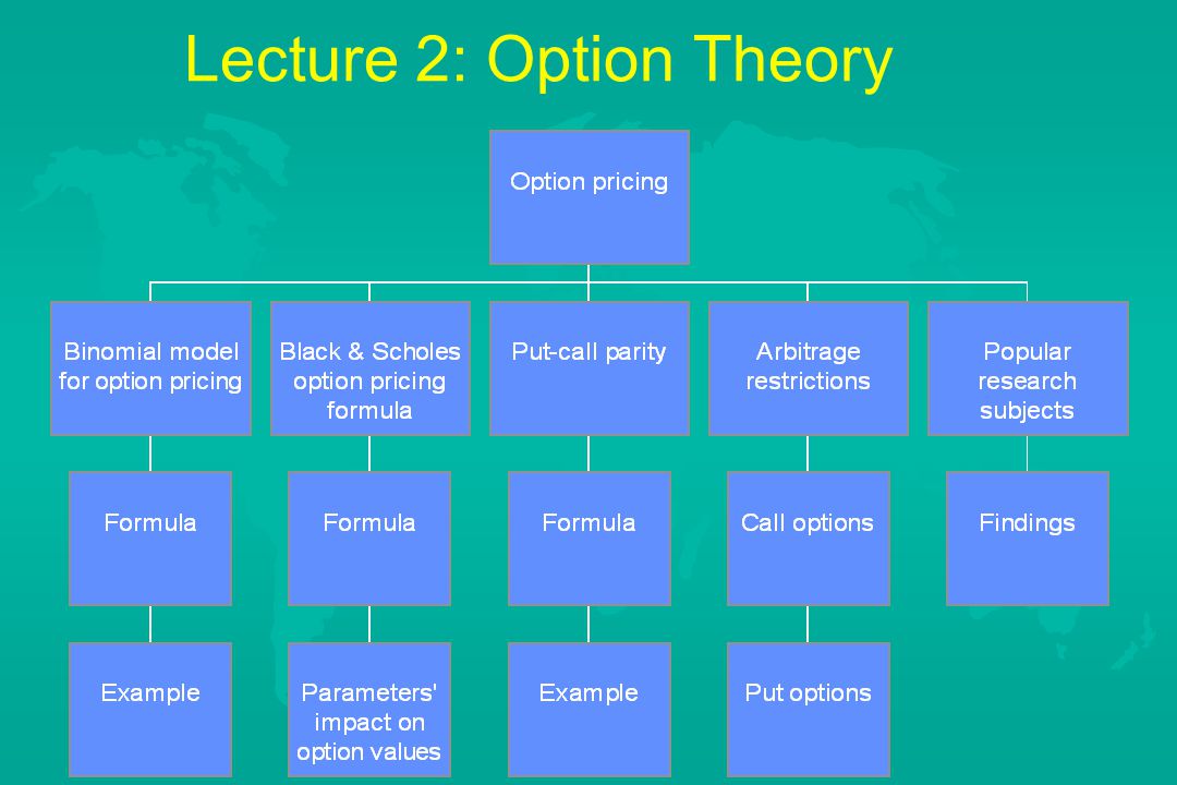 Td ameritrade options trading requirements for a passport